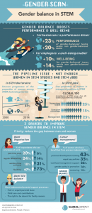 Infographie Gender Scan eng