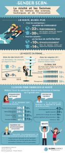 Infographie Gender Scan français