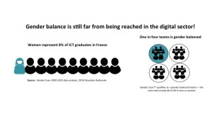 Gender balance in the digital sector in France