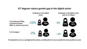 ICT degrees & gender gap in France
