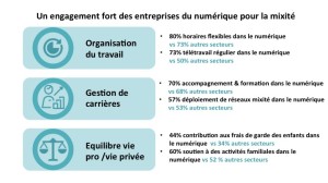 Infographie Entreprises tech & mixité