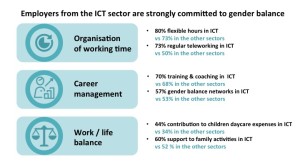 ICT sector & gender balance in France