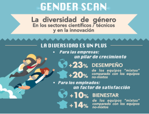 Infographie ESP Part.1