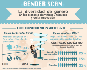 Infographie ESP Part.2