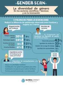 Infographie ESP Part.3
