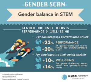 Gender Scan infographic part 1