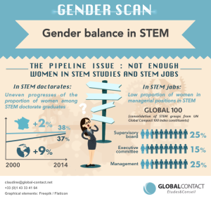 Gender Scan infographic part 2