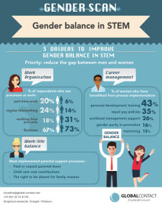 Gender Scan infographic part 3