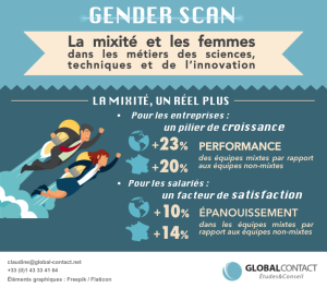 Infographie Gender Scan français part 1