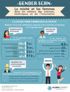 Infographie Gender Scan français part 3
